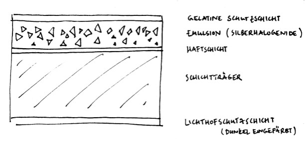 Foto_Filmschicht_Darstellung